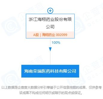 上市公司在海南丨国内最早开展cdmo cmo业务的海翔药业在海南成立医药科技公司